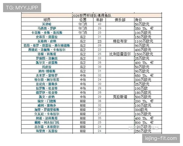 世界杯G组头名归属预测