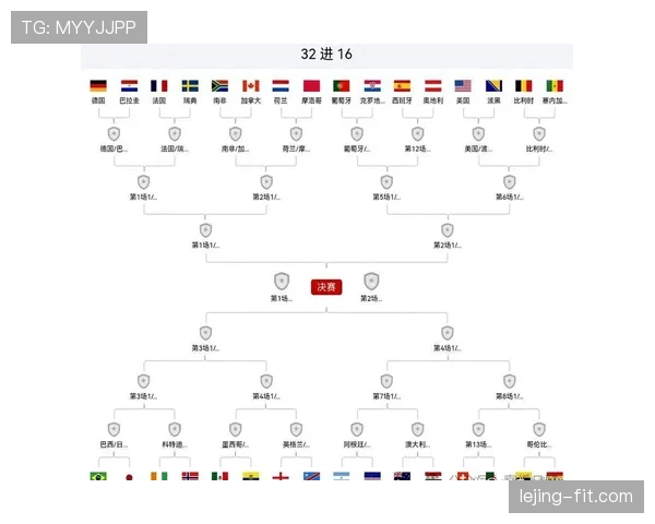 世界杯小组赛结束后看点:32强赛程与淘汰赛格局 世界杯小组赛结束后看点:32强赛程与淘汰赛格局